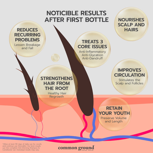 Common Ground Natural Anti-Thinning Serum